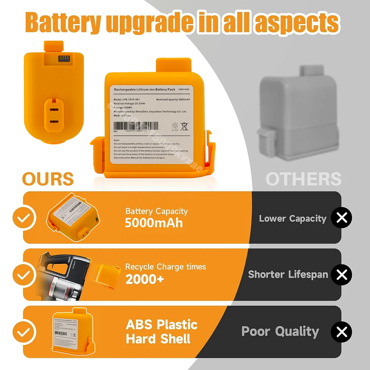 23/24년형 코드 제로 5000mAh 교체용 리튬이온 - 6S Lipo Battery 22.2V 5000Mah 리뷰 및 가격